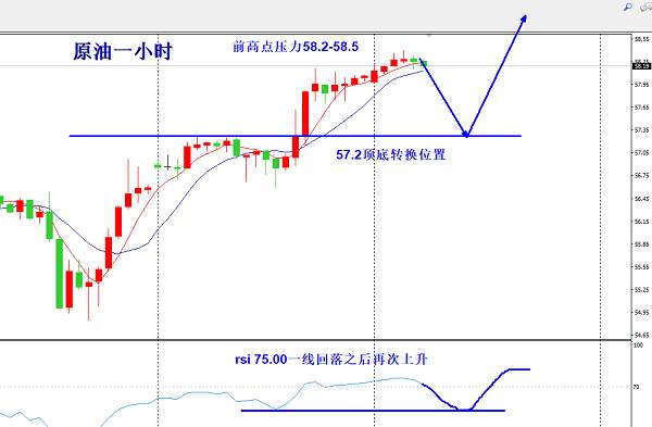 欧阳宏通：黄金空单稳住博中线，原油先空后多战58.8