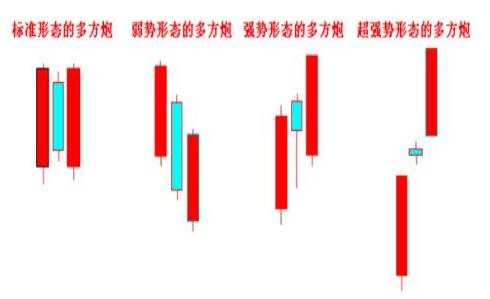 辨别多方炮与空方炮的K线形态