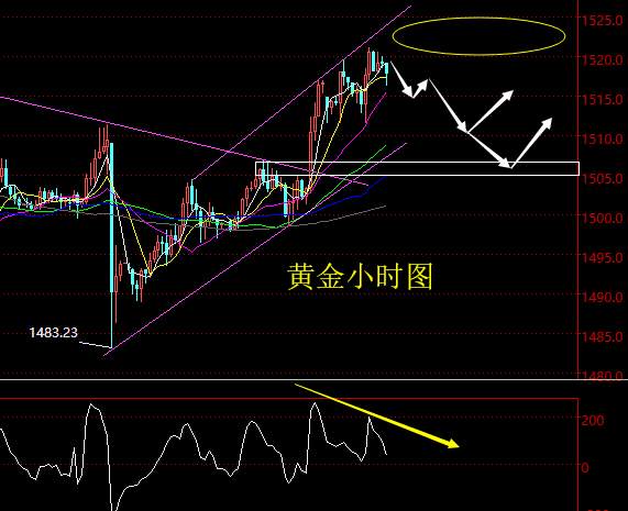 老黑策略：9.23晚盘黄金分析策略