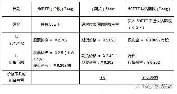 期权与期货的区别及对冲策略比较