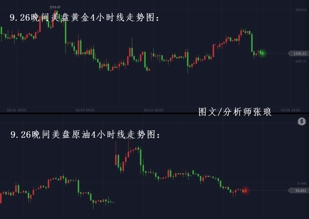 张琅：晚间黄金考验千五，美盘原油有望继续走低