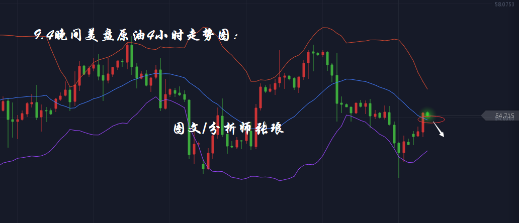 分析师张琅：美元、黄金同步下跌、机会是被你放弃的，不是错过的！