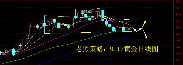 老黑策略：9.17黄金分析策略