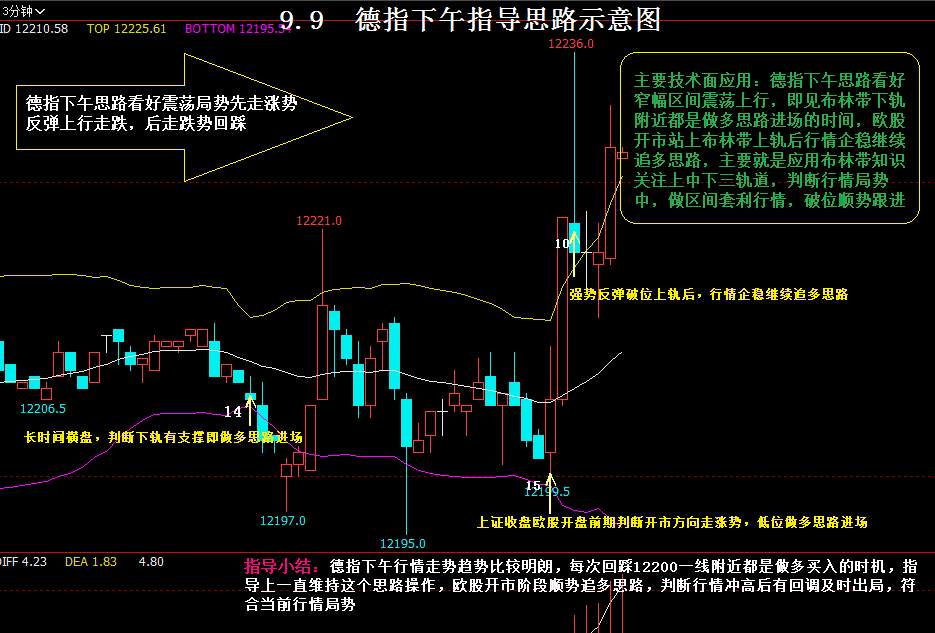 09.09 星期一 恒指/德指/做单思路导图及晚盘前瞻