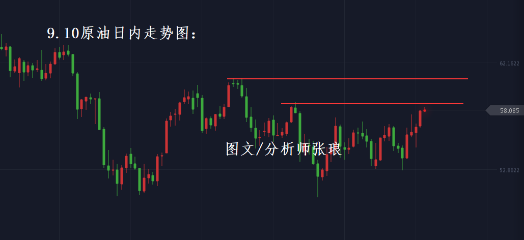 分析师张琅：风险升级黄金却下破千五，众多利好原油上攻58