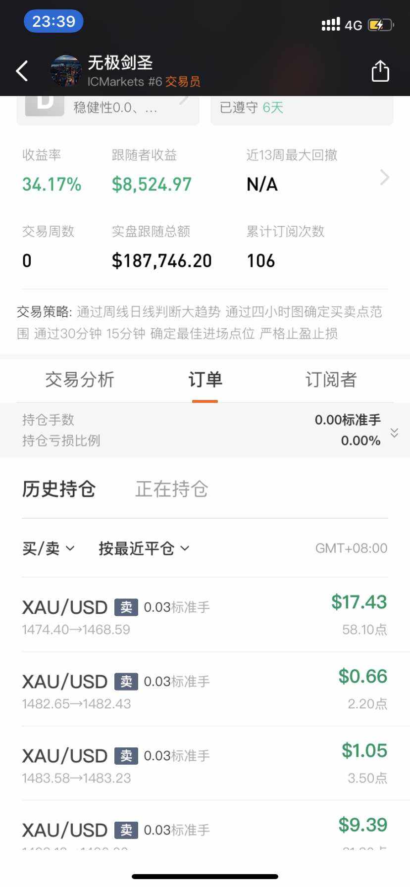 晚安 回调 黄金 继续