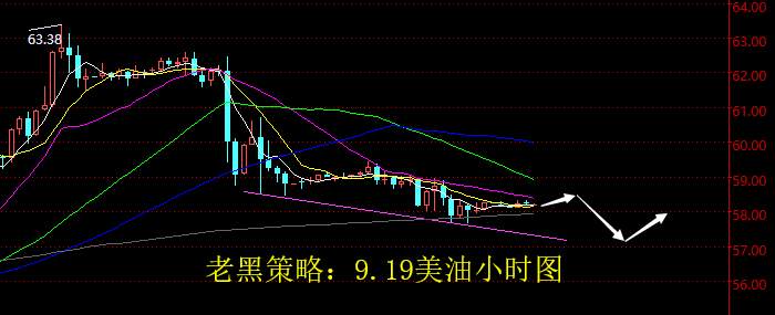 老黑策略：9.19原油分析策略