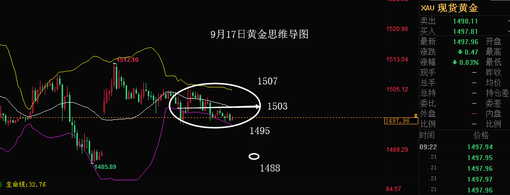 防守 刺过 慢跌 亚盘 区域 菲薄