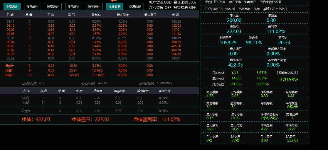 绑定 大家 历史数据 感谢 参考 账户