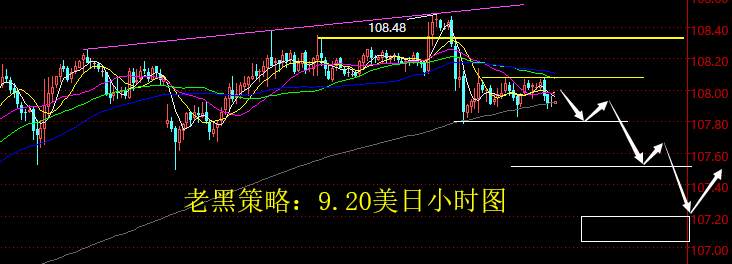 老黑策略：9.20外汇分析策略