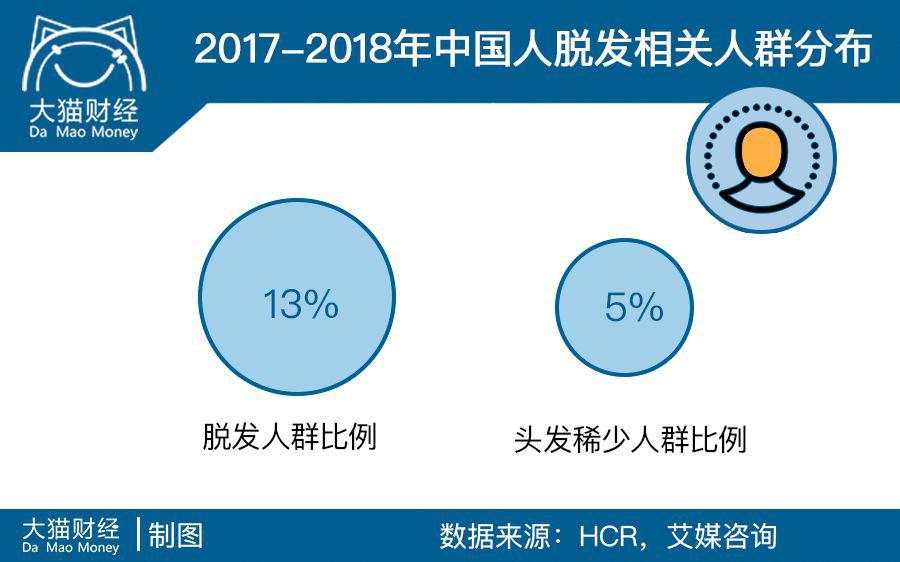 2.5亿人的烦恼,男神女神大佬都躲不过,却引爆了千亿市场