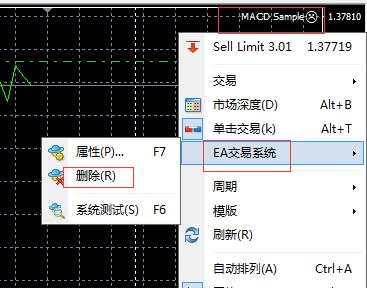 如何在MT4 平台加载外汇EA？MT4软件开启EA自动交易功能教程