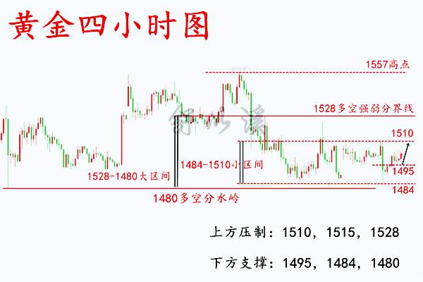 舒以溪：9.20黄金、多空争夺，魑魅魍魉？动之以情，晓之以理