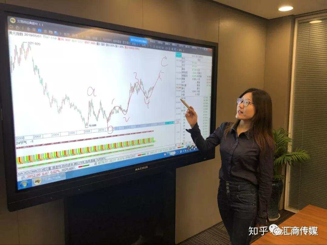 均线交易之绝密法则(多图)