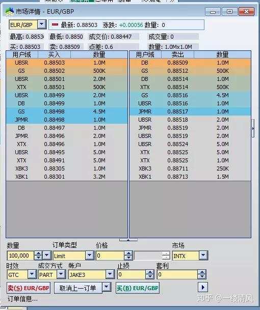 经纪商 零售 外汇 点差 报价 银行