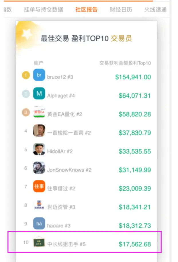 近期跟随者人数再次小幅度增加，特意写篇风险提示（跟随者必读）