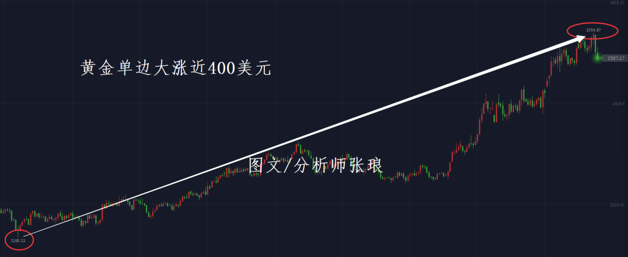 分析师张琅：事实证明，超短线与做T原来是最大错误