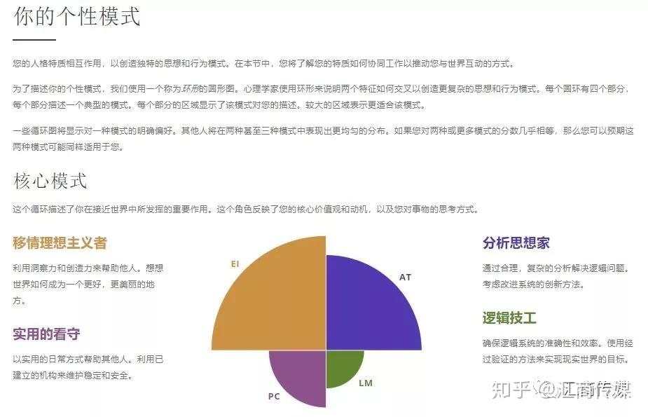 据说成功交易者具备这6项独特特征,你有没有?