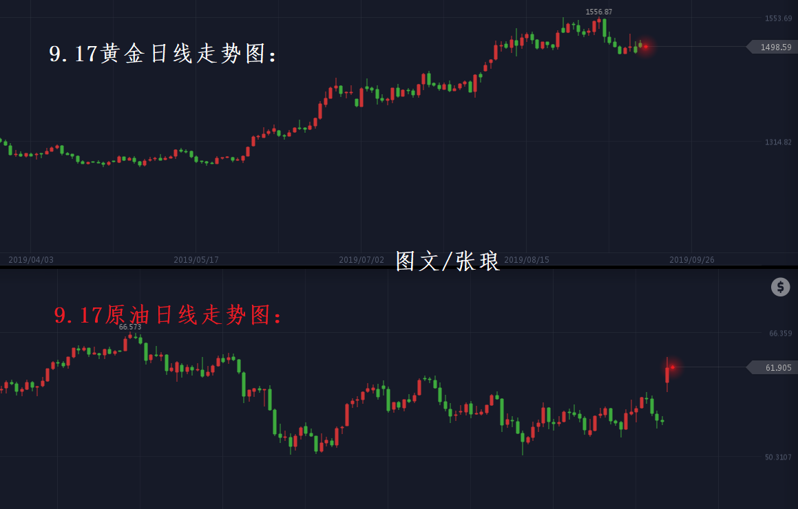 张琅：中国央行全面降准0.5个百分点，黄金鏖战千五、原油继续多？