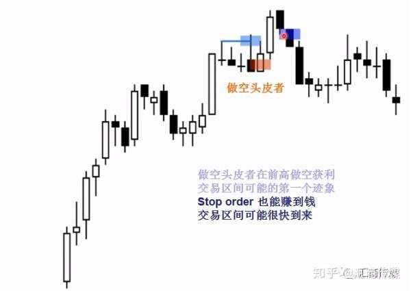 PA裸K交易者分享：如何理解交易周期及市场行情分类？（多图解析）