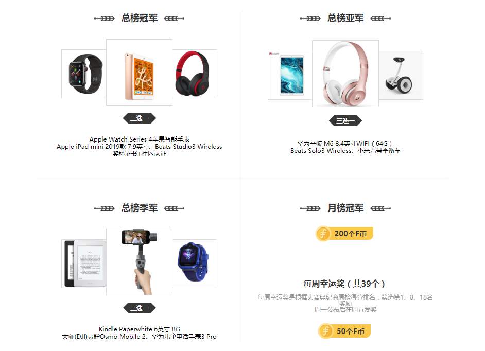 恭喜交易员@亡灵归来 高分夺得S5大赛嘉盛集团榜单首周冠军！