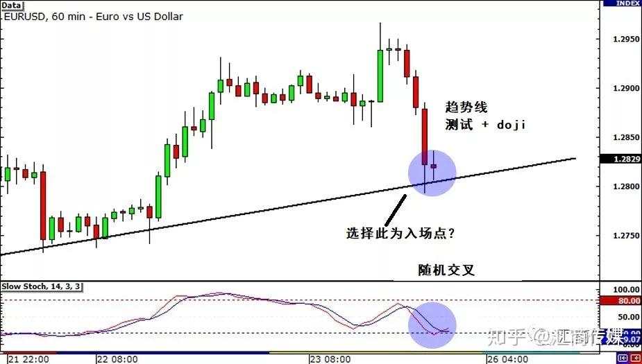 10年交易员系列（四）：详解如何利用多时段交易（初阶+高阶）