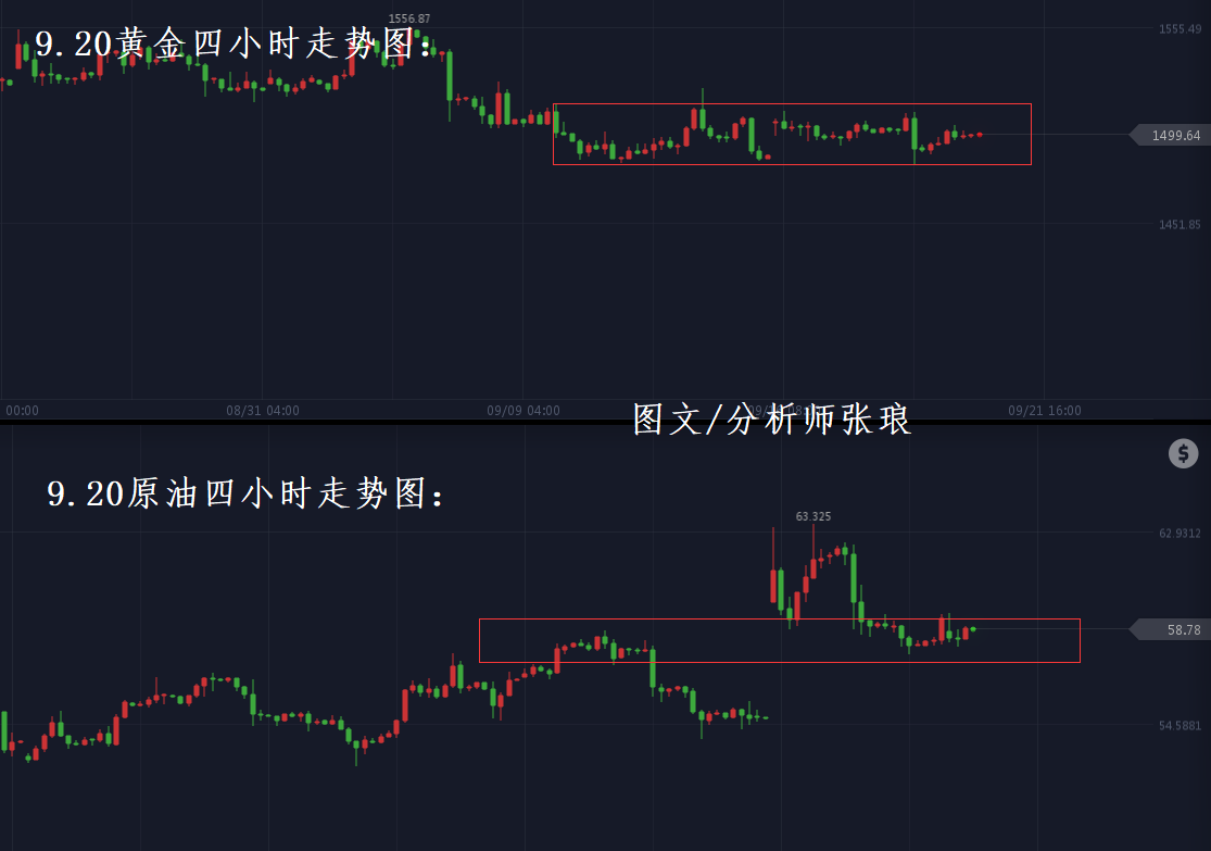 张琅：避险资产、能源同步走高，周线收官有望再走高