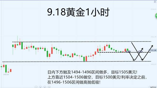 叶海锐：9.18今晚美联储利率会议，请保持谨慎应对，莫让期待变悲伤