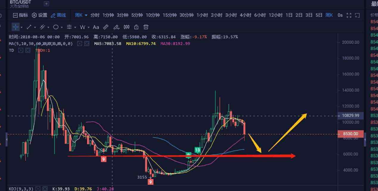  BTC早间策略