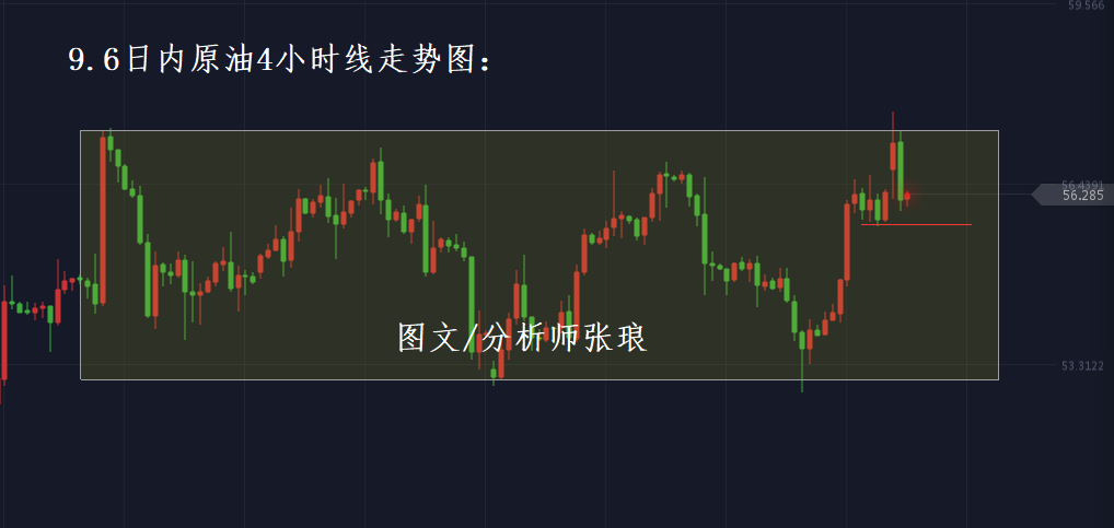分析师张琅：大非农压轴出阵，黄金能否起死回生，原油收取长上影线