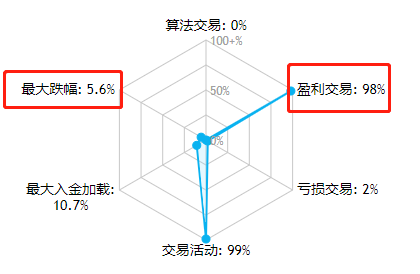 保持 入金 回撤 成功率 入驻 理智