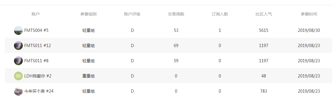 【强势来袭！】Followme《我是交易员》全球职业联赛S5赛季火热报名中！