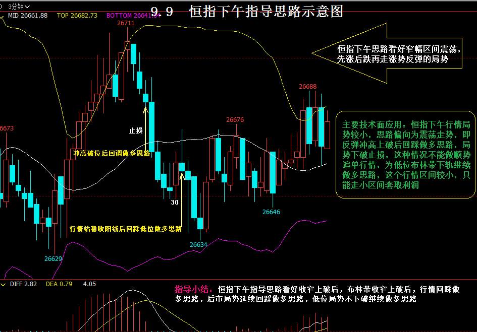 09.09 星期一 恒指/德指/做单思路导图及晚盘前瞻