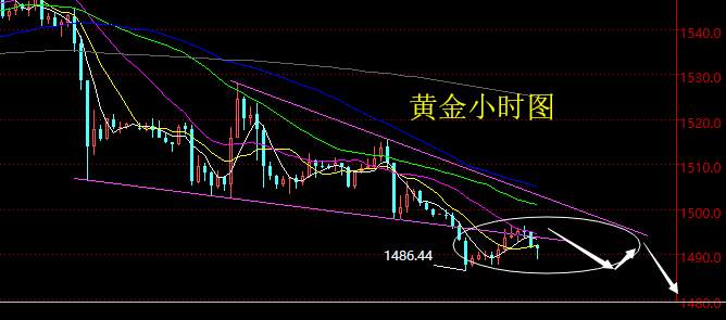 老黑策略：9.10黄金分析策略
