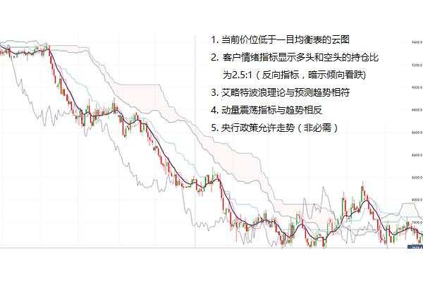 交易的真相：淡定交易，愉快投资