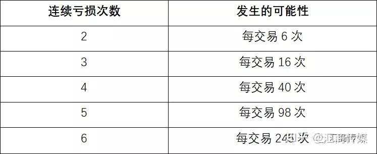 市场上最常见的7种仓位控制方法，你用了哪个？