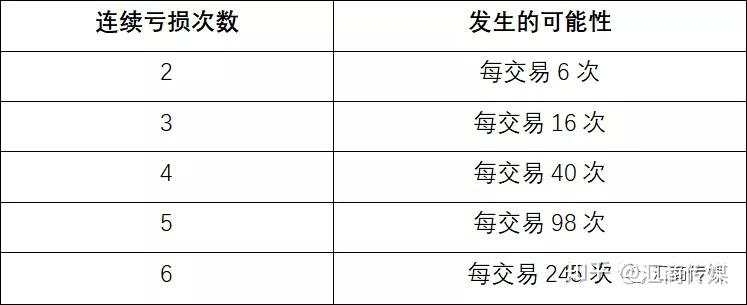 市场上最常见的7种仓位控制方法,你用了哪个?