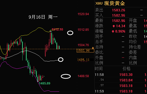 布林 收口 形态 反弹 下跌 跳高