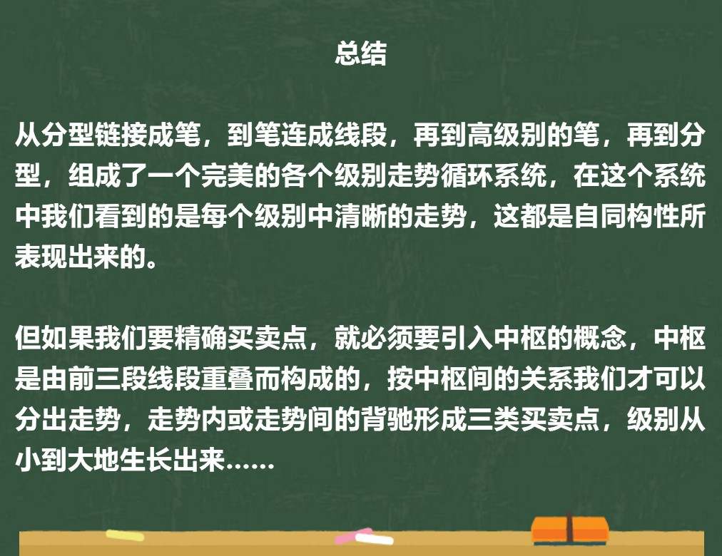 东一财经：缠论核心K线完全分类理论：分型、笔、线段