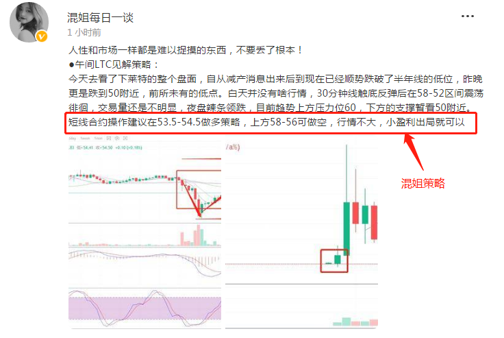 出局 翻仓 策略 盈利 小伙伴 操作