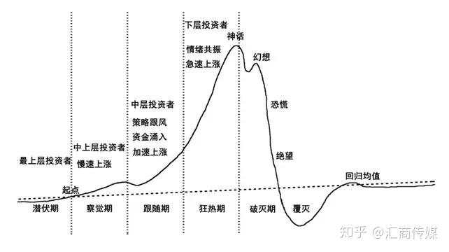 怎样靠交易发财?资深交易员逆天解密!