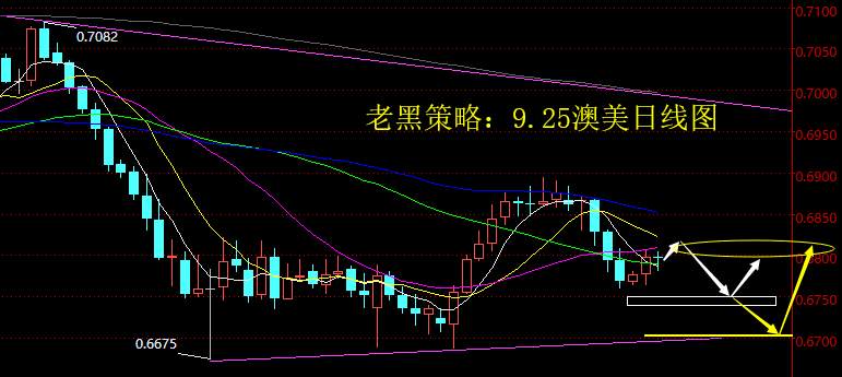 老黑策略：9.25外汇分析策略