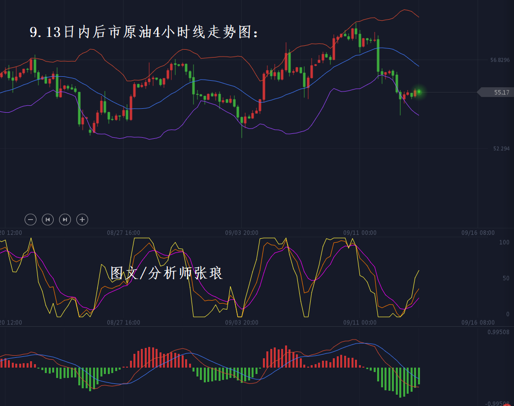 张琅：黄金中秋重回多头，原油反弹难改空头，好事成双！