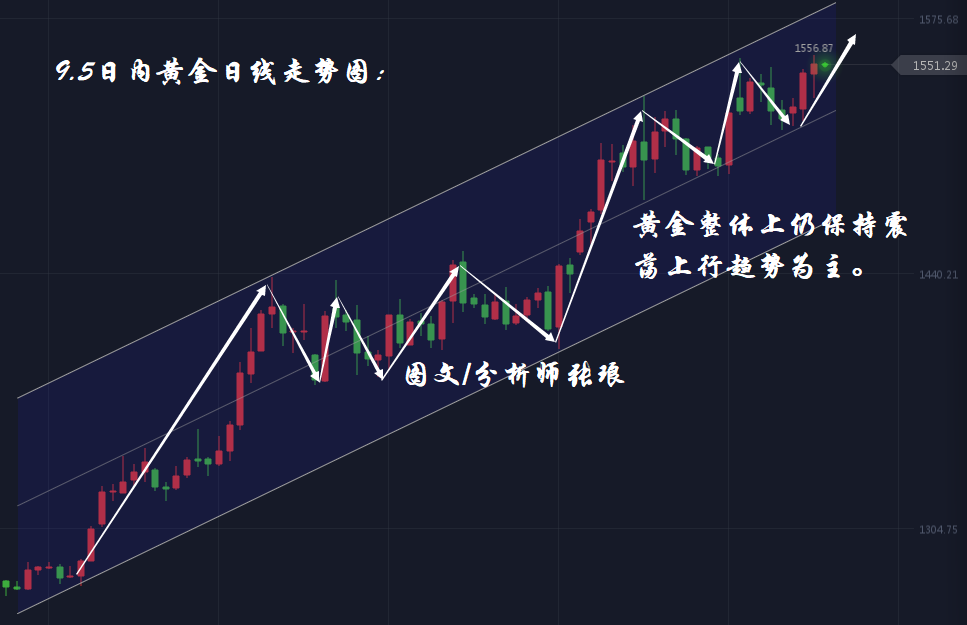 分析师张琅：央行降准，小非农、EIA等五大数据轮番来袭，机会稍纵即逝