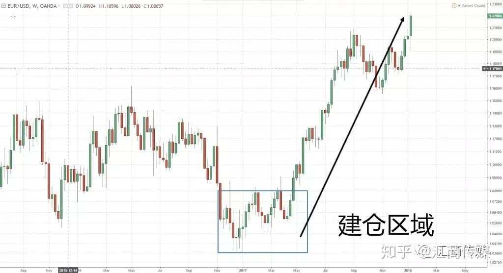 弄懂它们就够了!5种轻松盈利的交易策略全在这(多图)