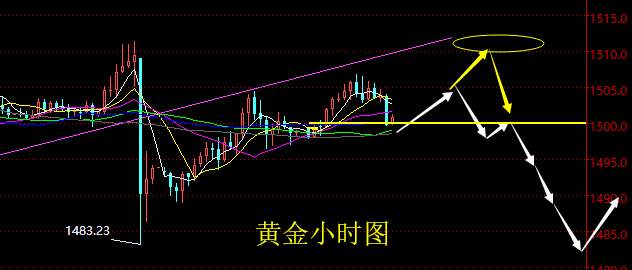 老黑策略：9.20晚盘黄金分析策略