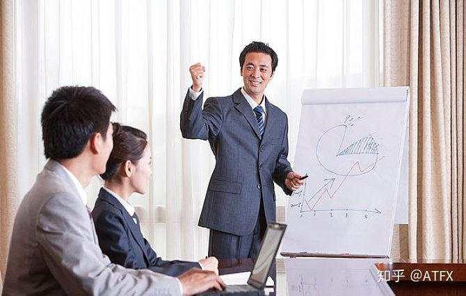 害怕外汇交易风险?3种报价方式帮你做决策!
