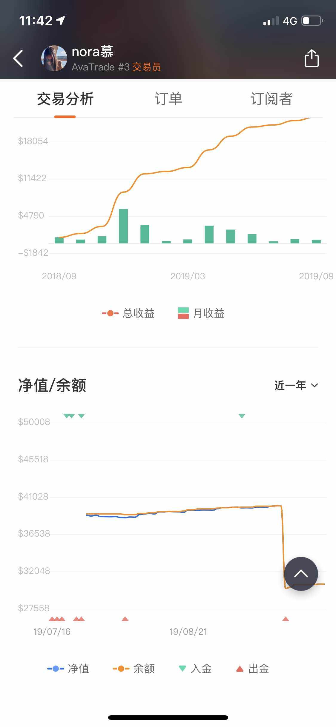 等待时间 胜率 贴合 回撤 余额 关闭