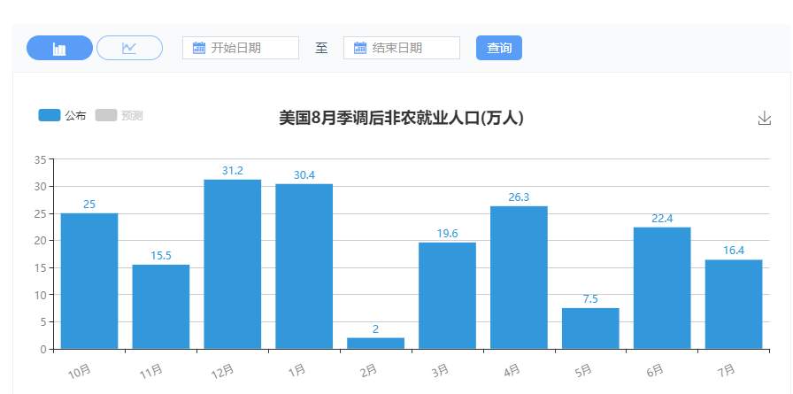 数据 公布 黄金 加仓 原油 反弹