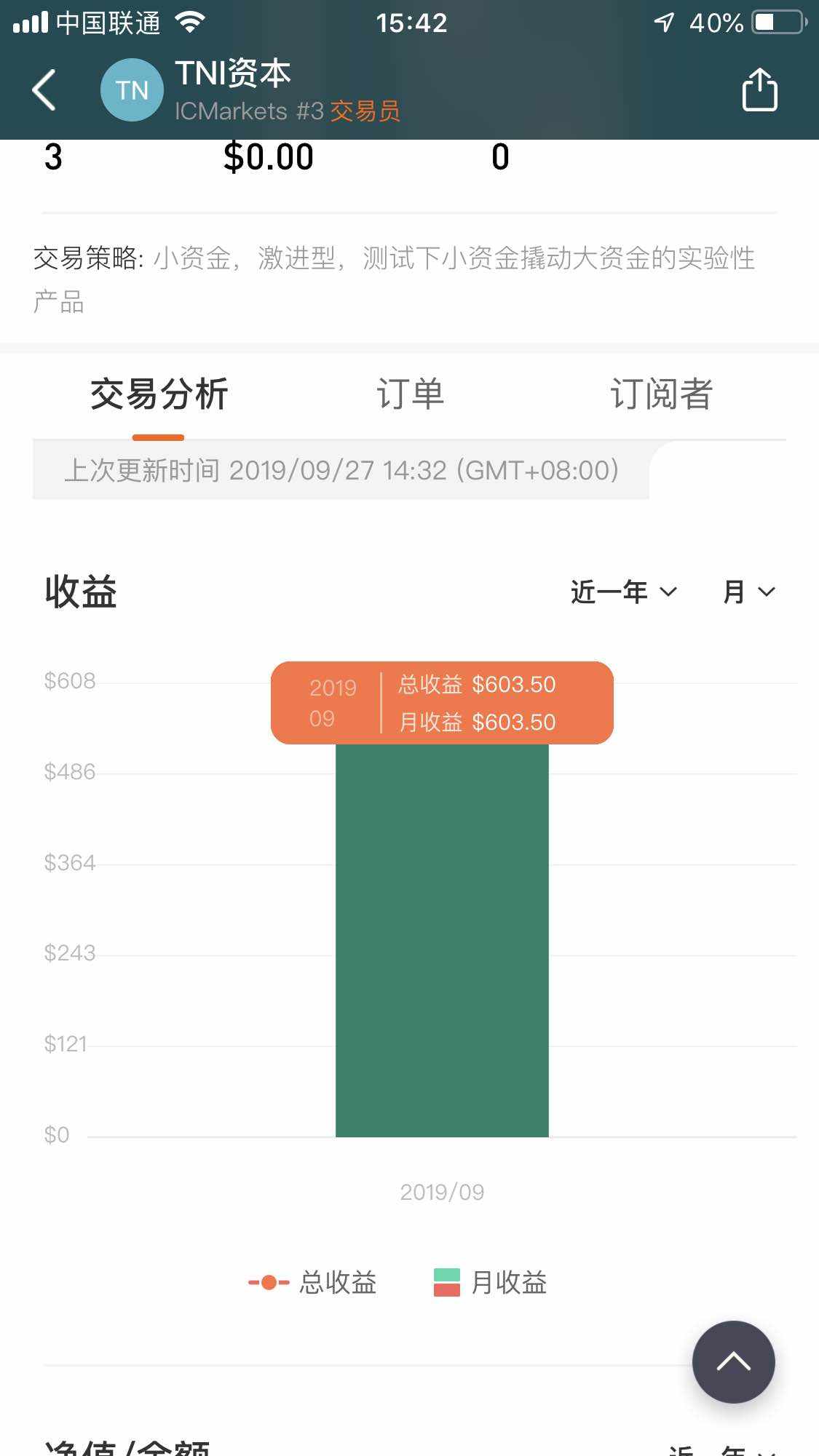 美金 入金 不抗 取款 单子 止损